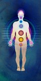 Soins énergétiques : chakras du corps humain